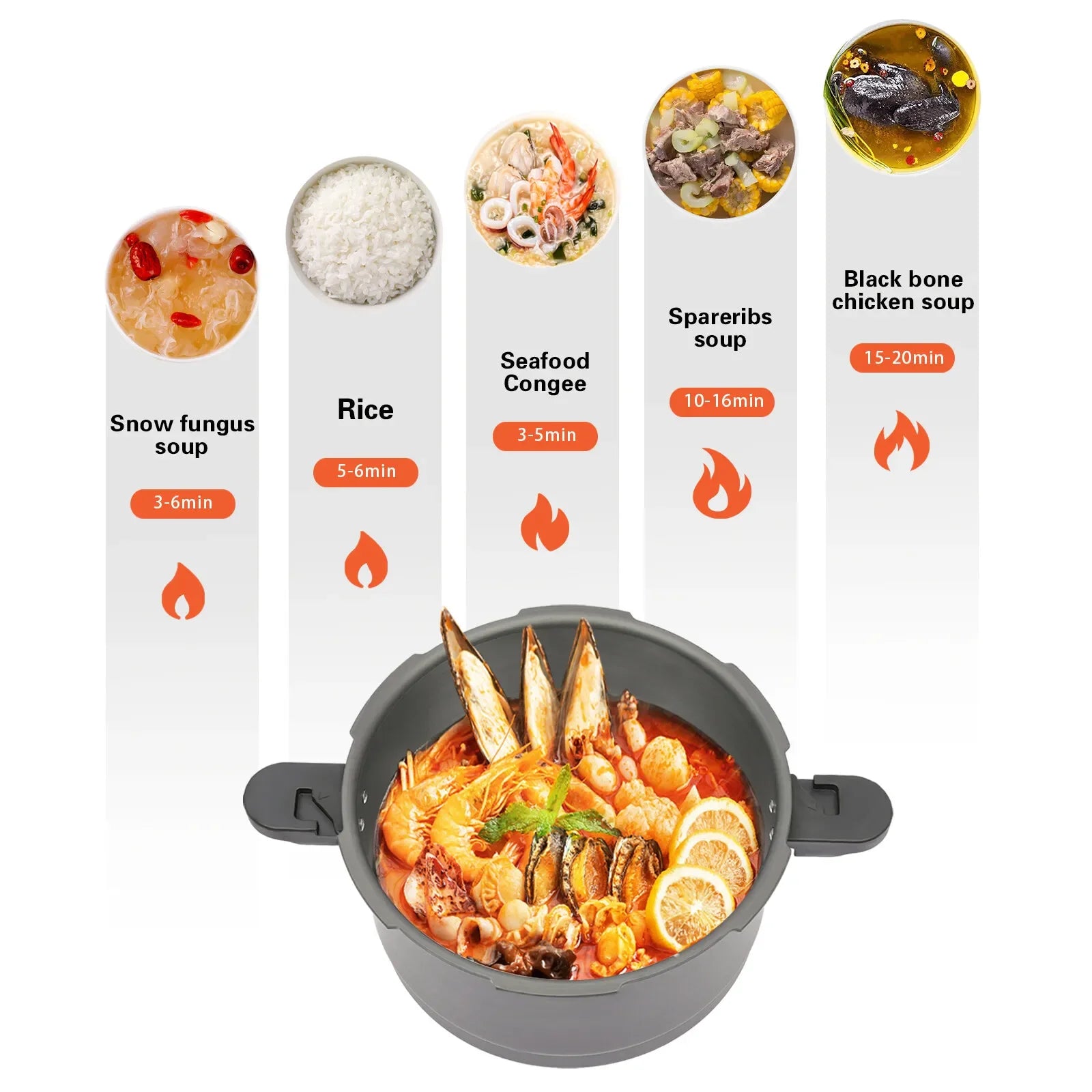 9L/9.5-Quart Canner Pressure Cooker Pressure Cooker Capacity, Aluminum Alloy